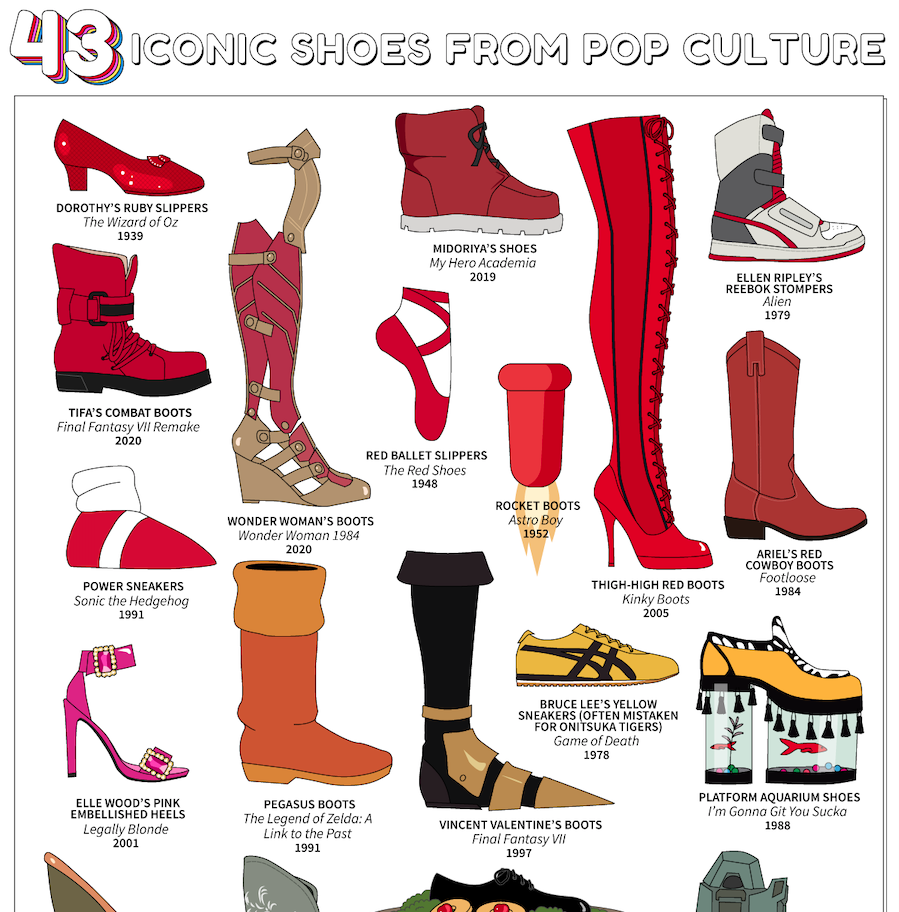 43 Iconic Shoes from Pop Culture